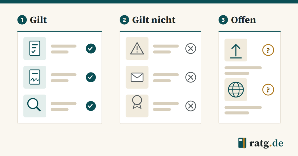 Schaubild in drei Spalten: Was gilt (Schulung, Vertrag mit dem Anbieter, eigene Prüfung), was nicht gilt (Hochrisiko-Pflichten, Mitteilung an Mandanten, amtlicher Nachweis) und was offen ist (Hochladen von Unterlagen, Anbieter im Ausland).